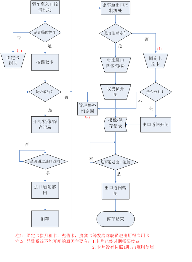 蘇州車牌照自動識別系統(tǒng):從停車場的設(shè)計到工程安裝一站式服務(wù)商