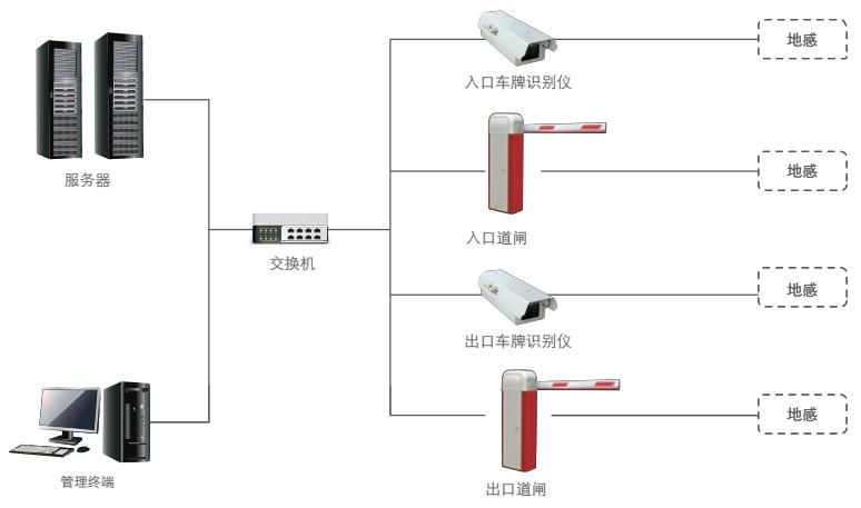 羅氏制藥車牌識(shí)別車輛管理系統(tǒng)系統(tǒng)開(kāi)始啟用