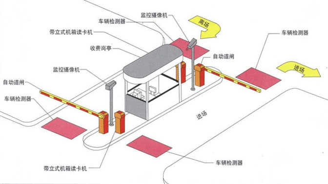 簡易型車牌識(shí)別停車場管理系統(tǒng)