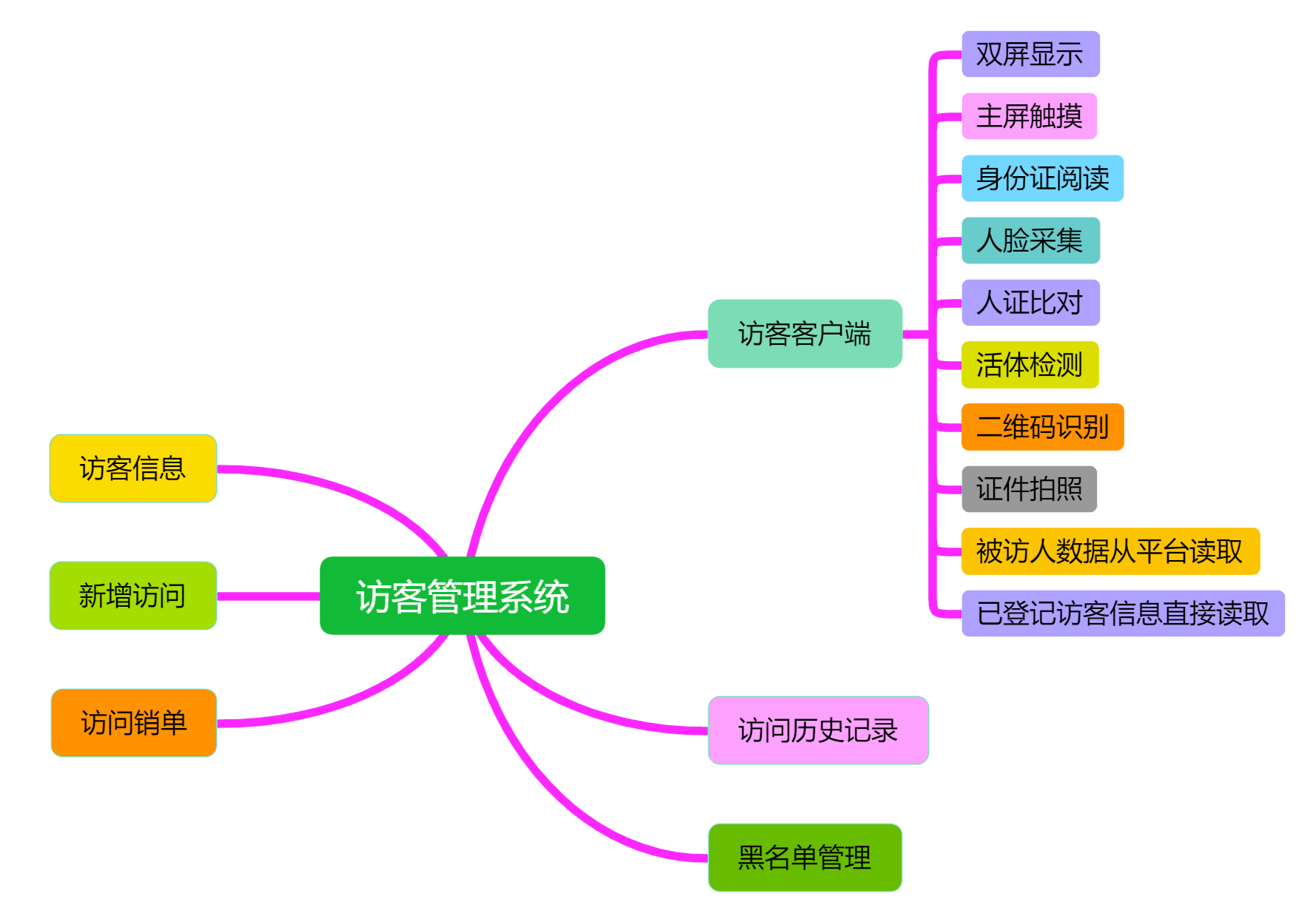 訪客系統(tǒng).png